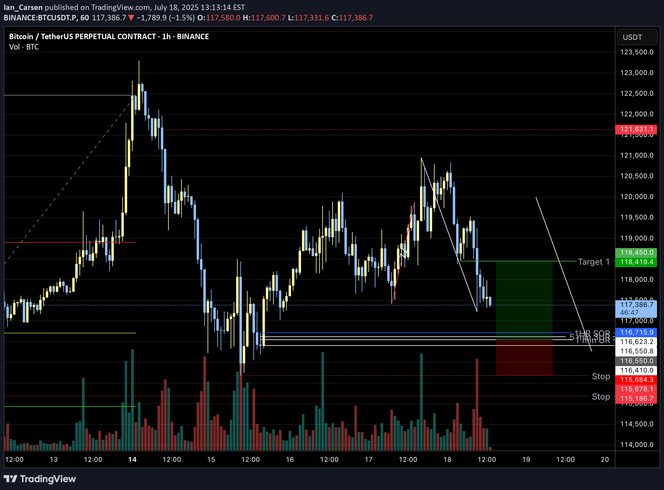 BTC،Technical،Ian_Carsen