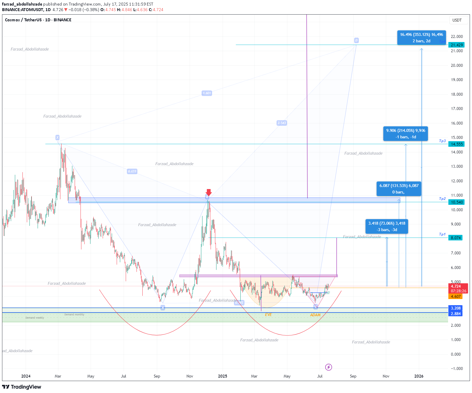 BuyATOM،Technical،farzad_abdollahzade
