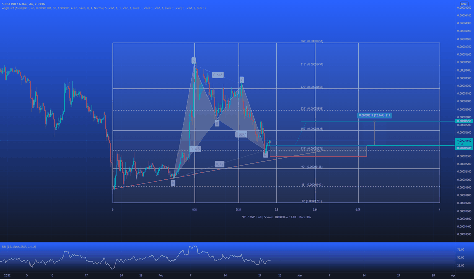BuySHIB،Technical،HUNTMARKET