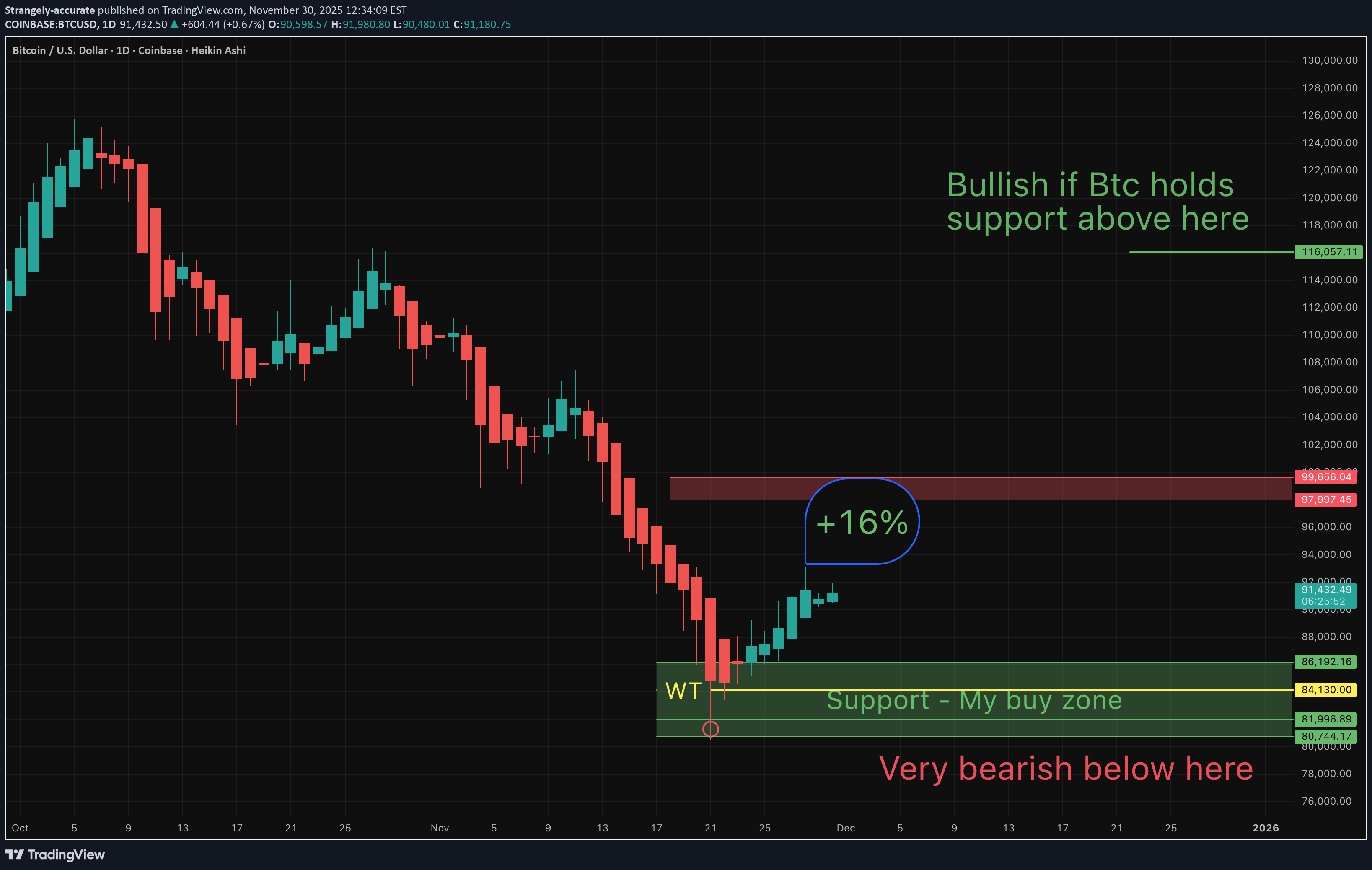 BTC،Teknik،Strangely-accurate
