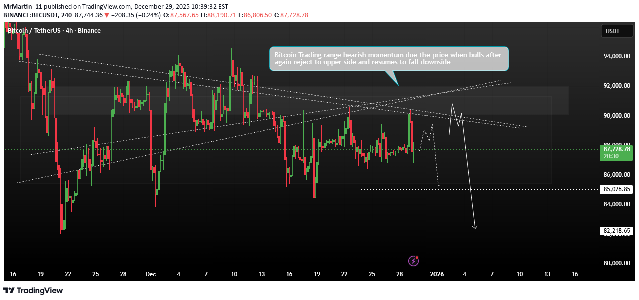 فروشBTC،تکنیکال،MrMartin_11