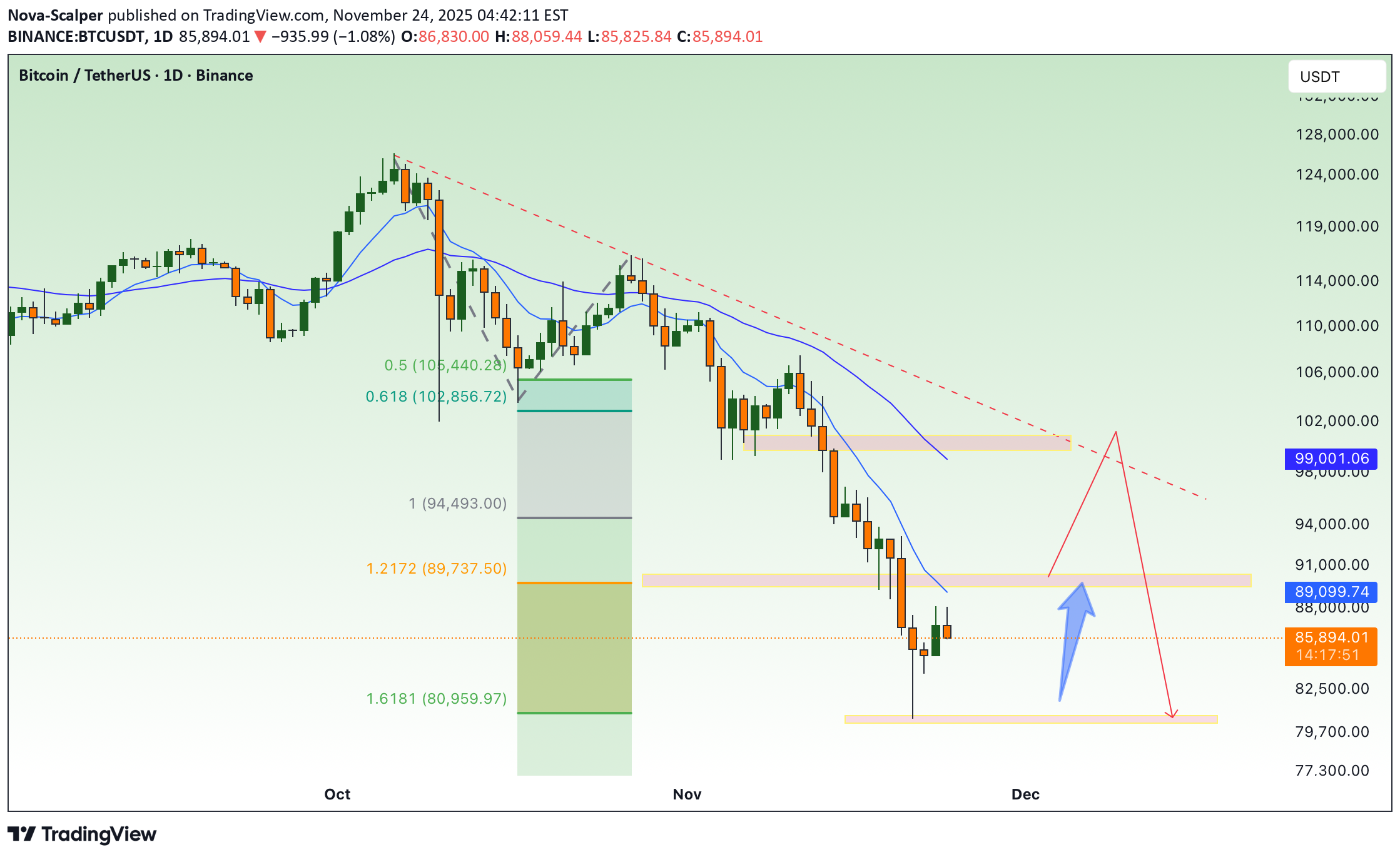 خریدBTC،تکنیکال،Nova-Scalper