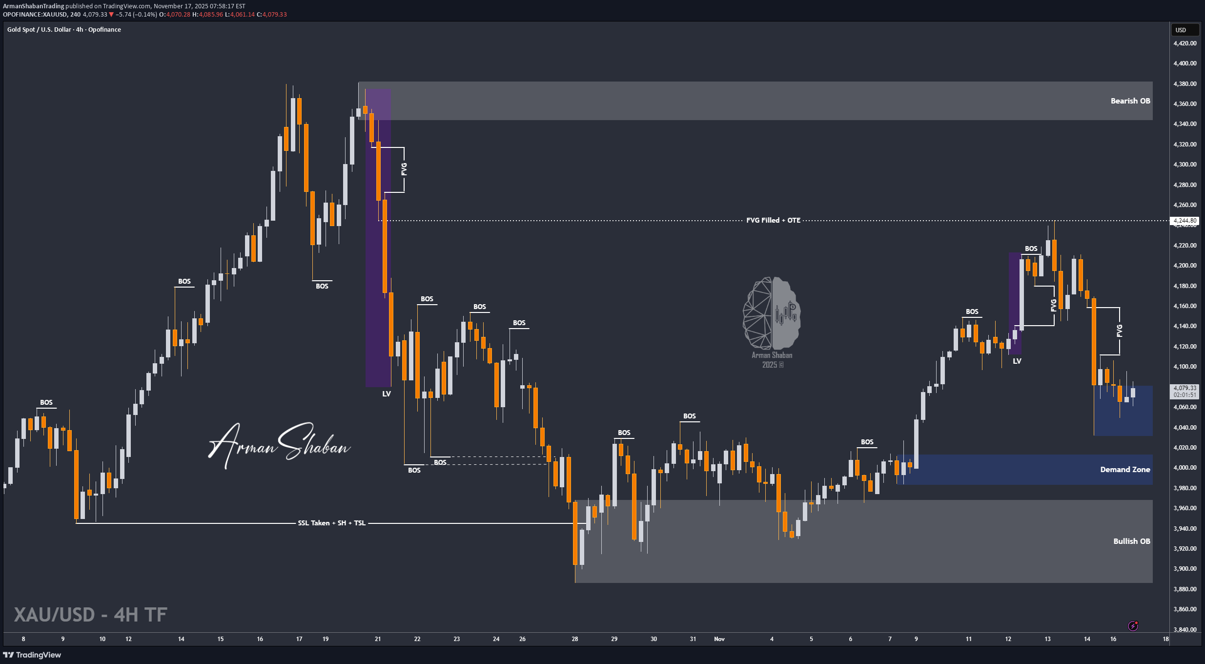 Satın alPAXG،Teknik،ArmanShabanTrading