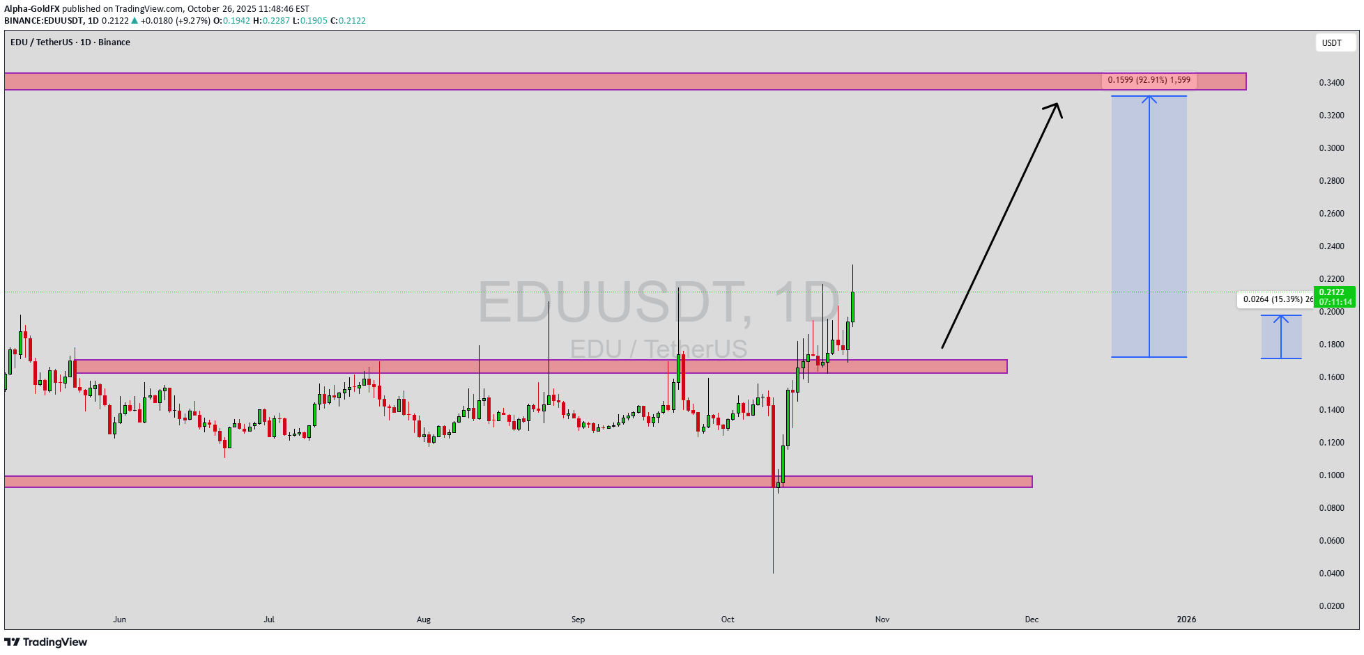 خرید،تکنیکال،Alpha-GoldFX
