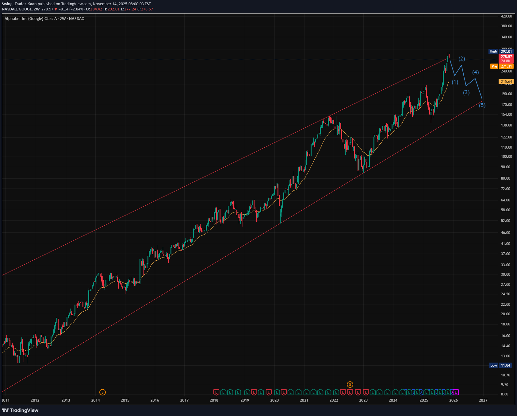 فروش،تکنیکال،Swing_Trader_Saan