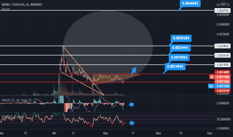 خریدWIN،تکنیکال،necipdogan