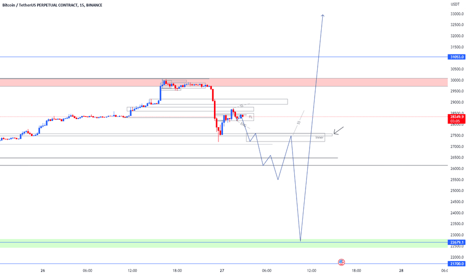 BTC،تکنیکال،X_RO