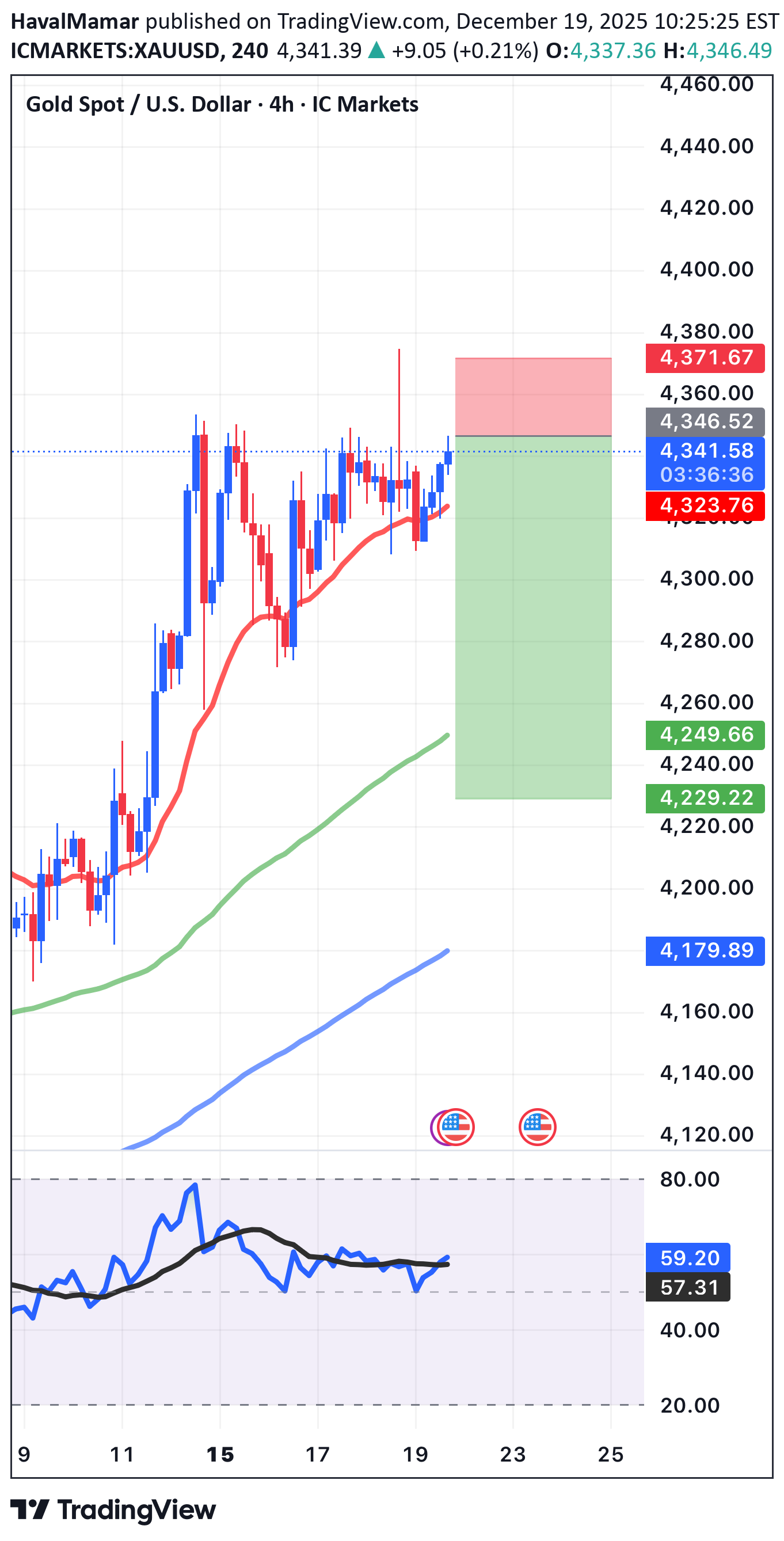 İndirimPAXG،Teknik،HavalMamar