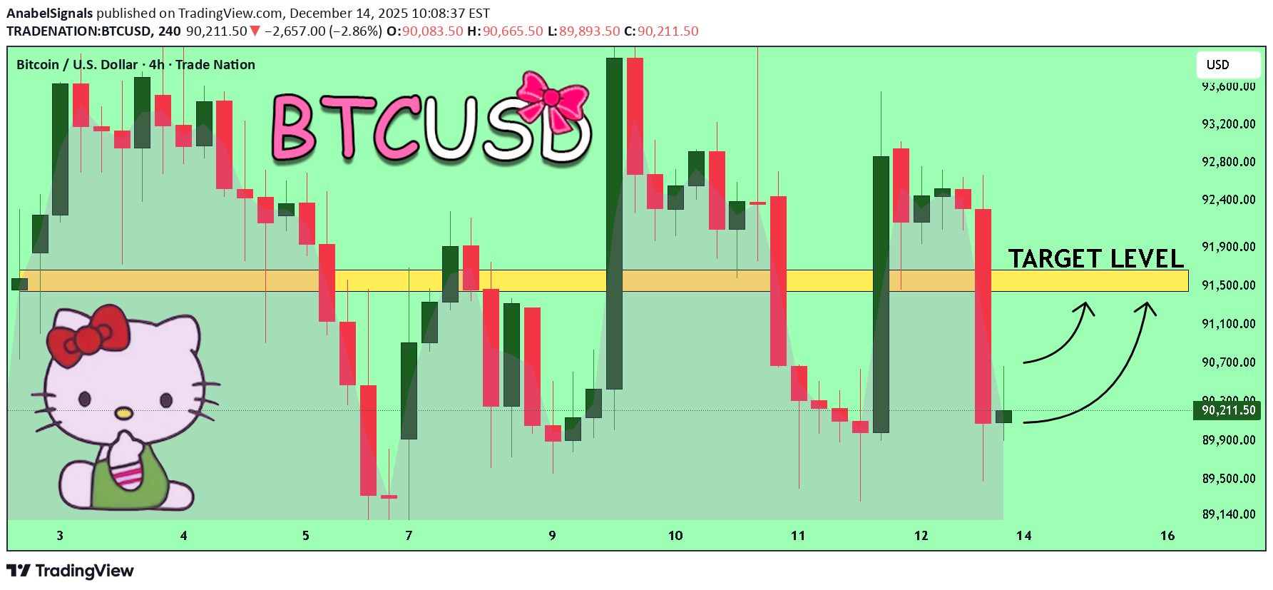 شراءBTC،التحليل الفني،AnabelSignals