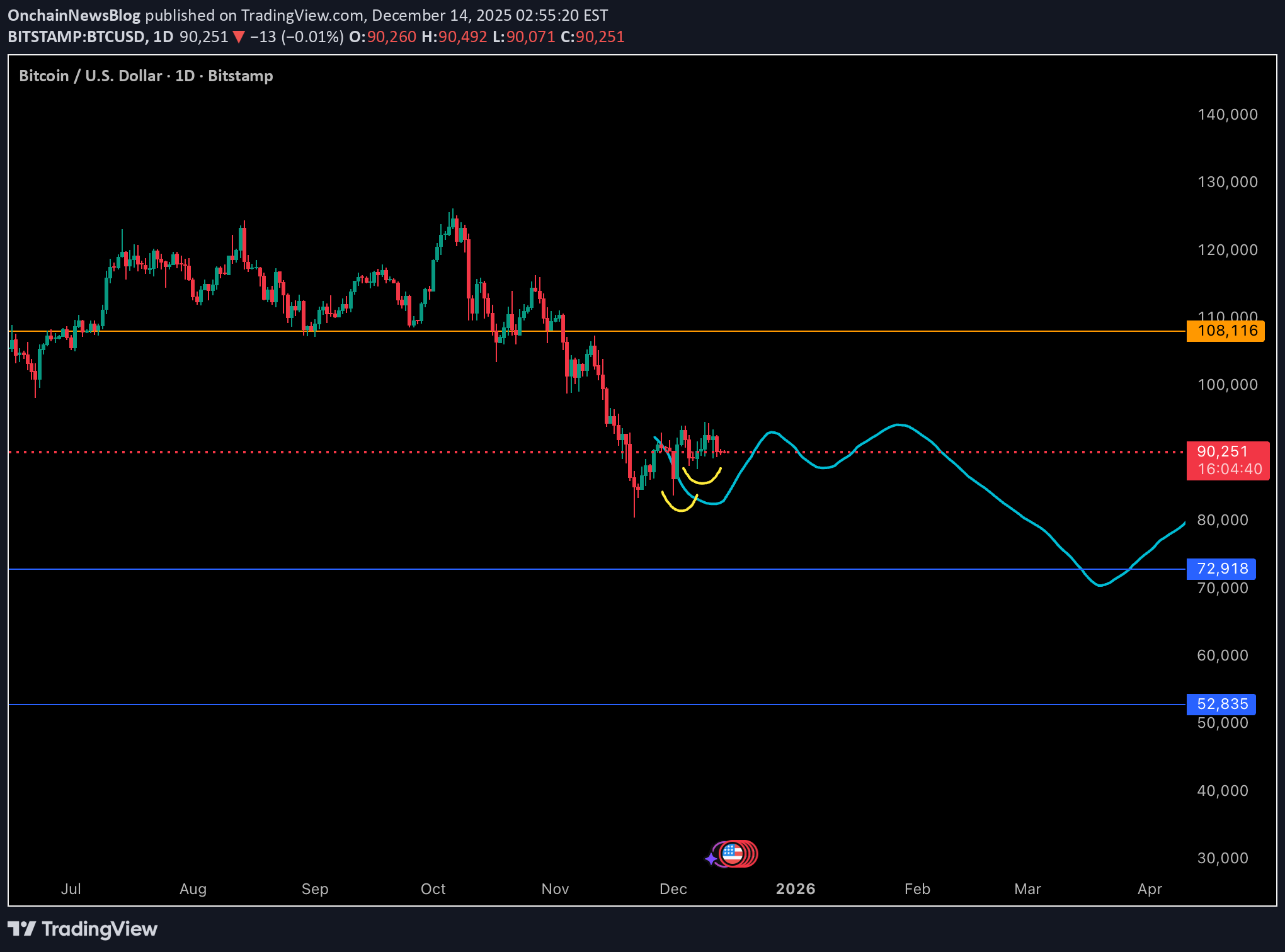 شراءBTC،التحليل الفني،OnchainNewsBlog