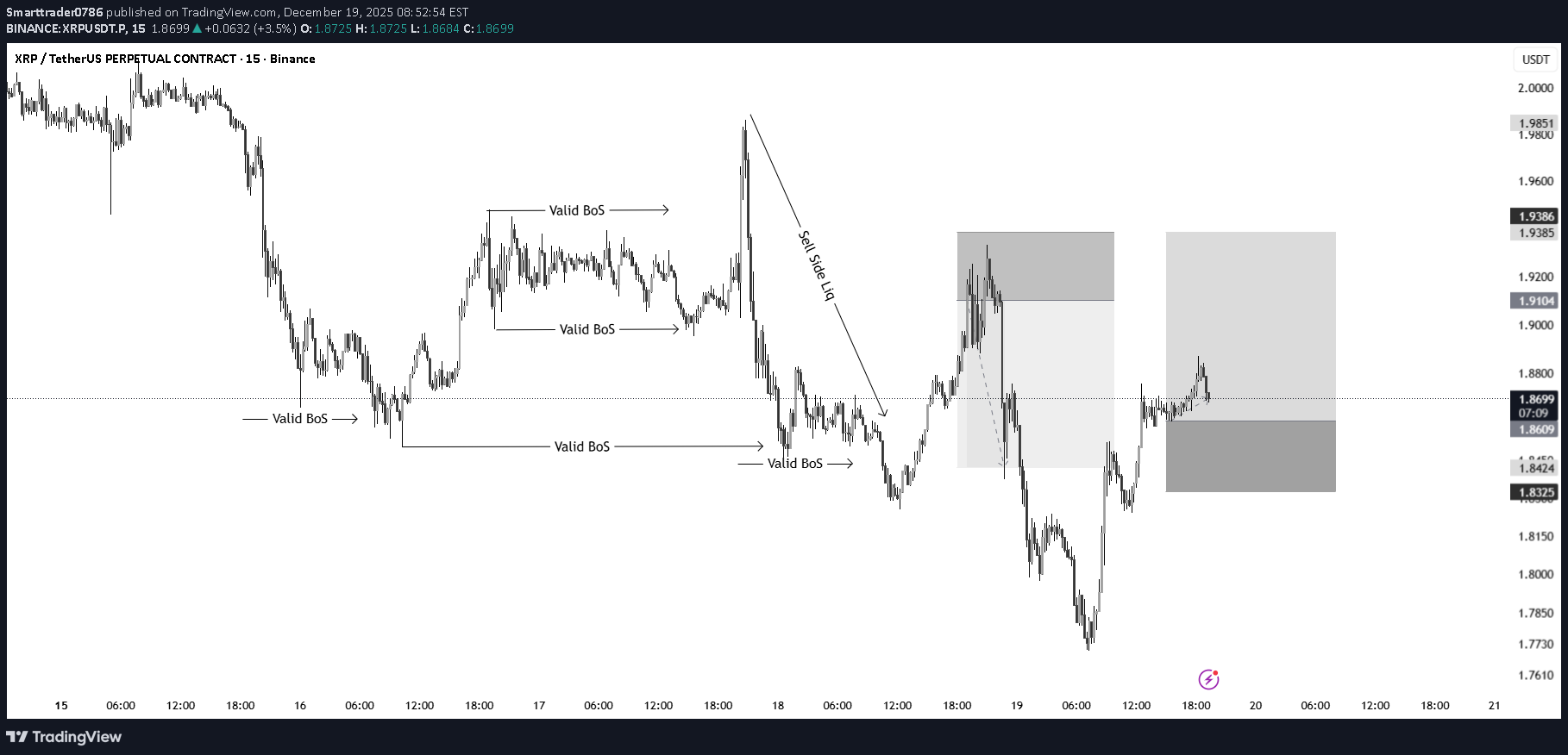 Buy،Technical،Smarttrader0786