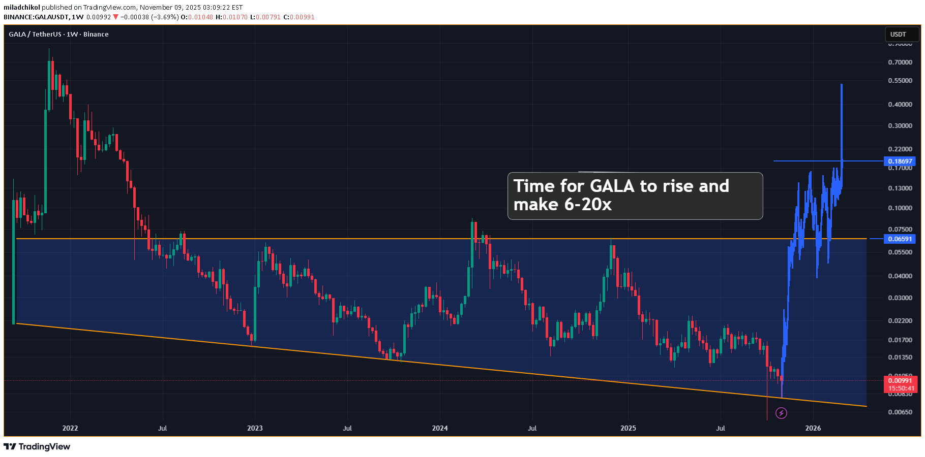 خرید،تکنیکال،miladchikol