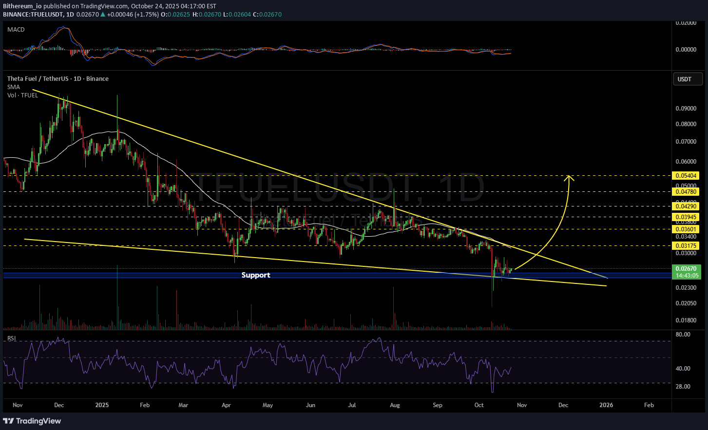 ،تکنیکال،Bithereum_io
