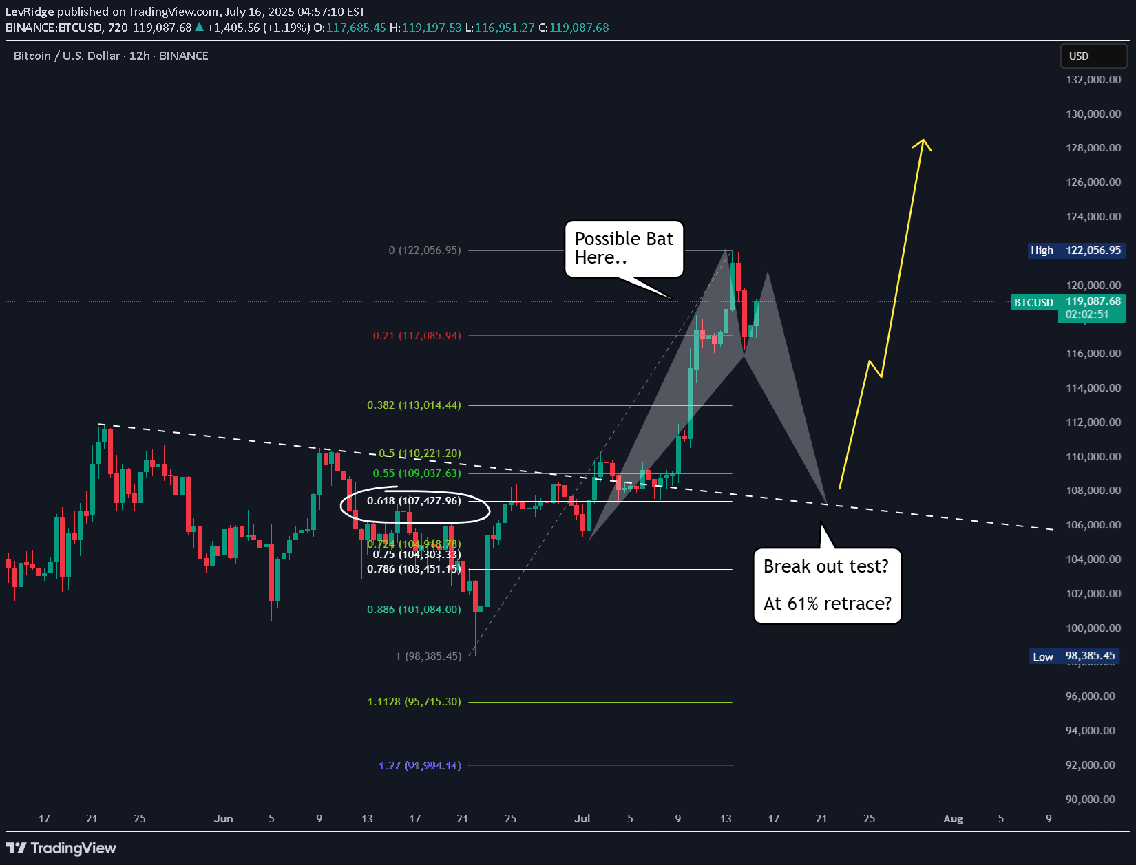 Satın alBTC،Teknik،LevRidge