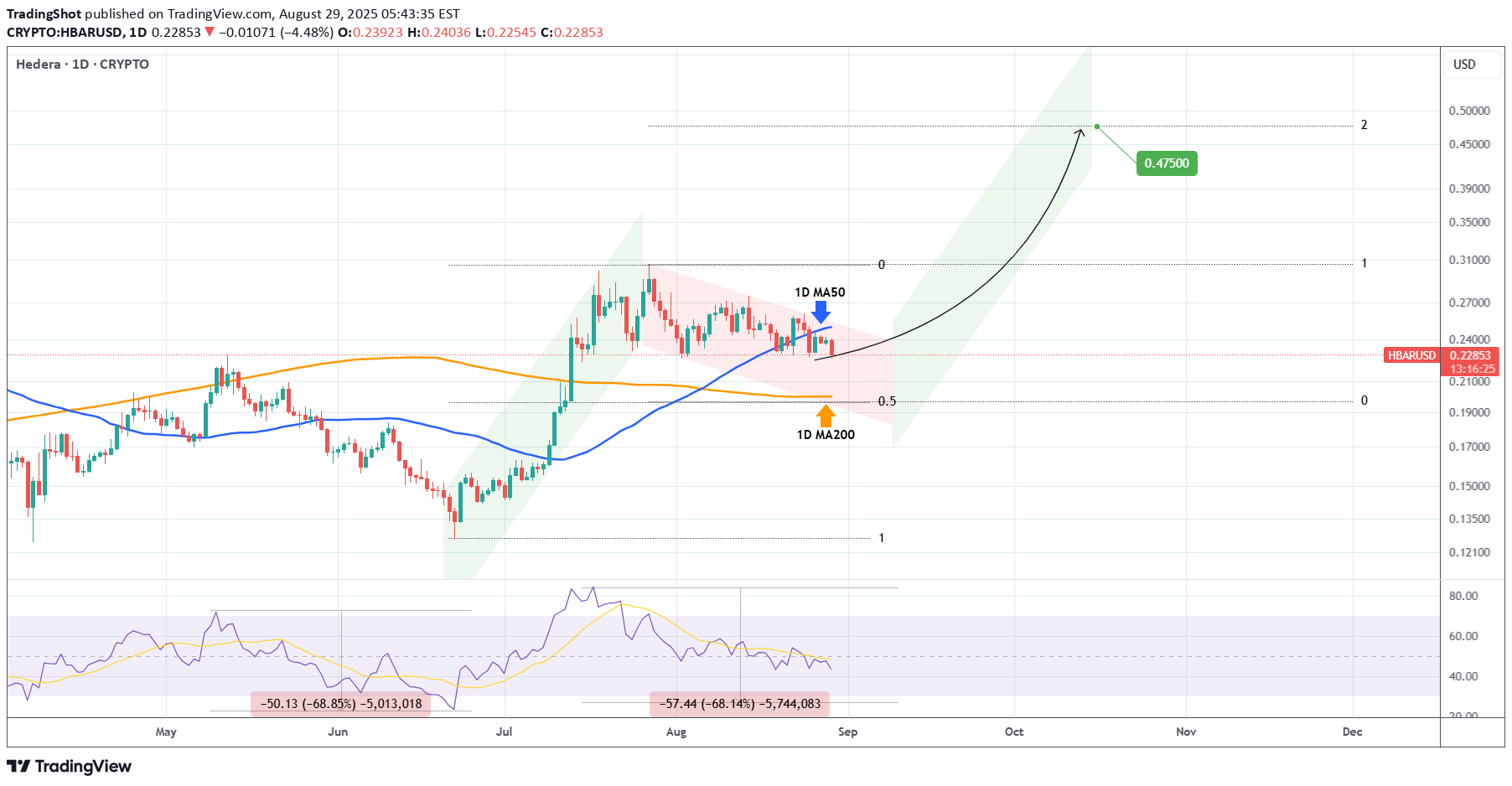 Satın alHBAR،Teknik،TradingShot