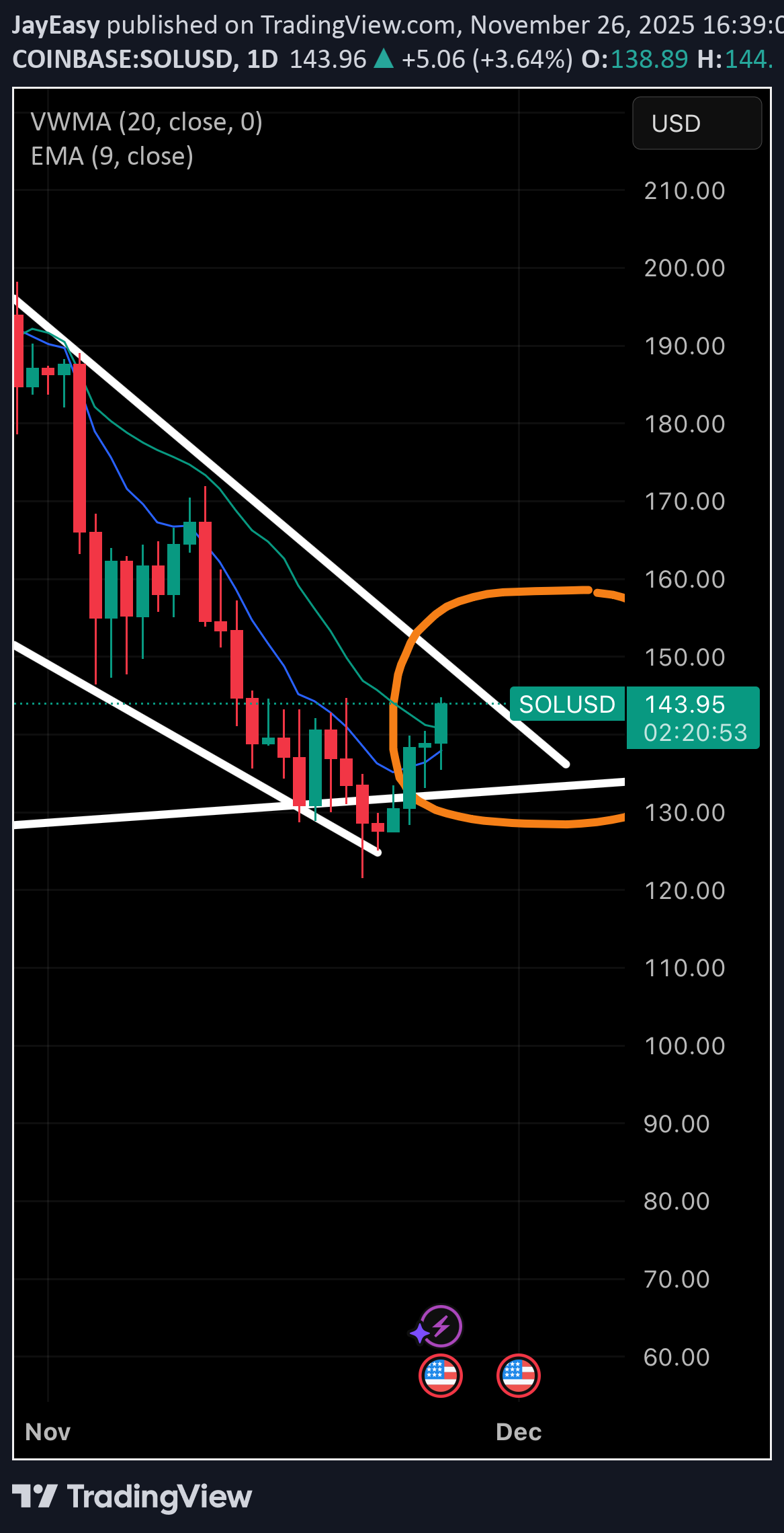 BuySOL،Technical،JayEasy