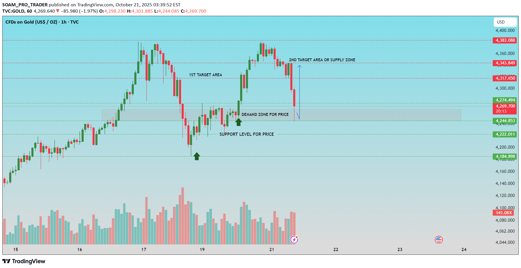 خریدPAXG،تکنیکال،SOAM_PRO_TRADER
