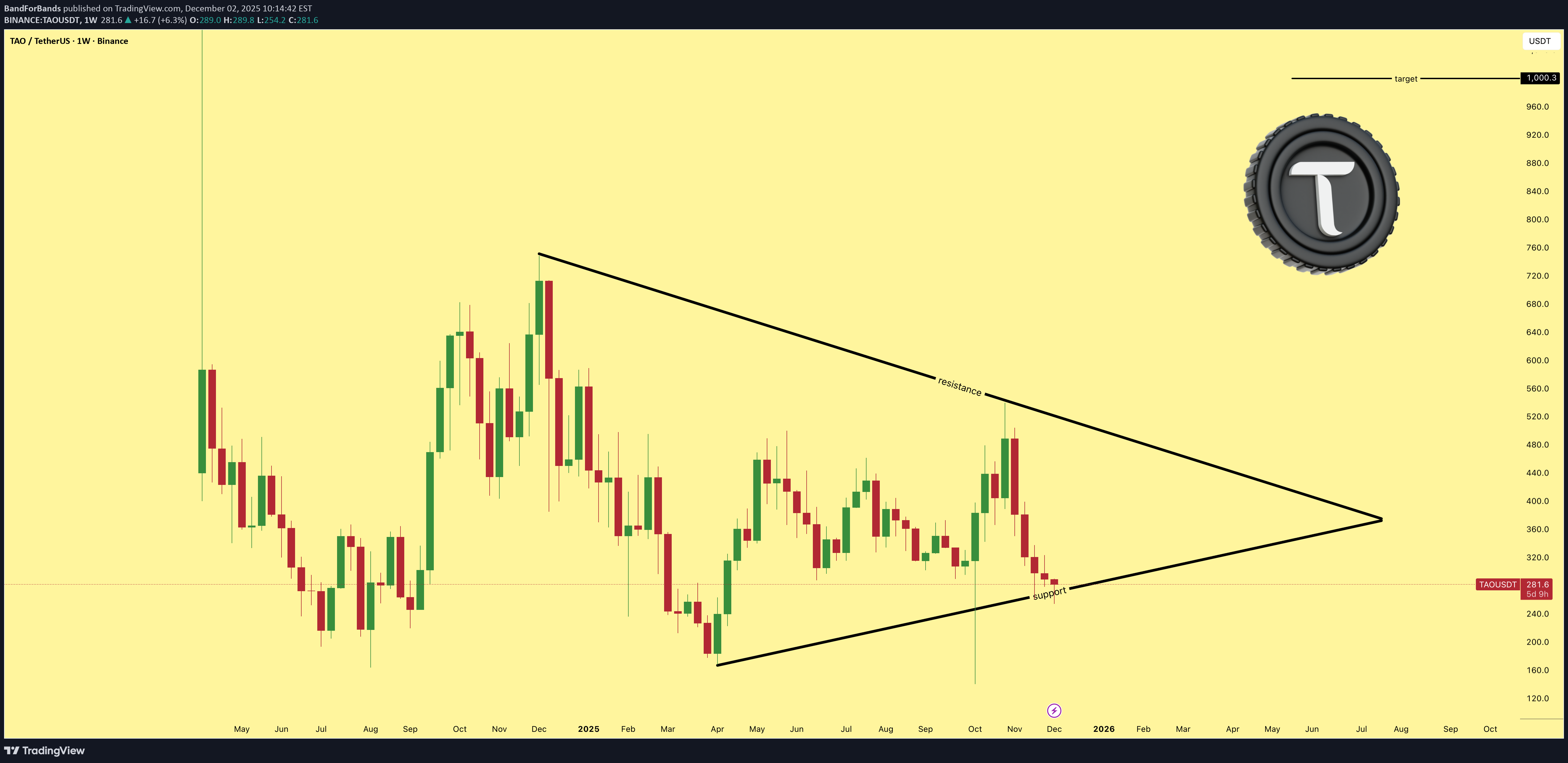 خرید،تکنیکال،BandForBands