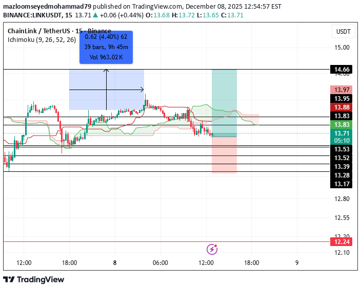 Satın alLINK،Teknik،mazloomseyedmohammad79
