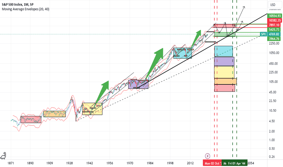 شراءSPYX،التحليل الفني،nsprph