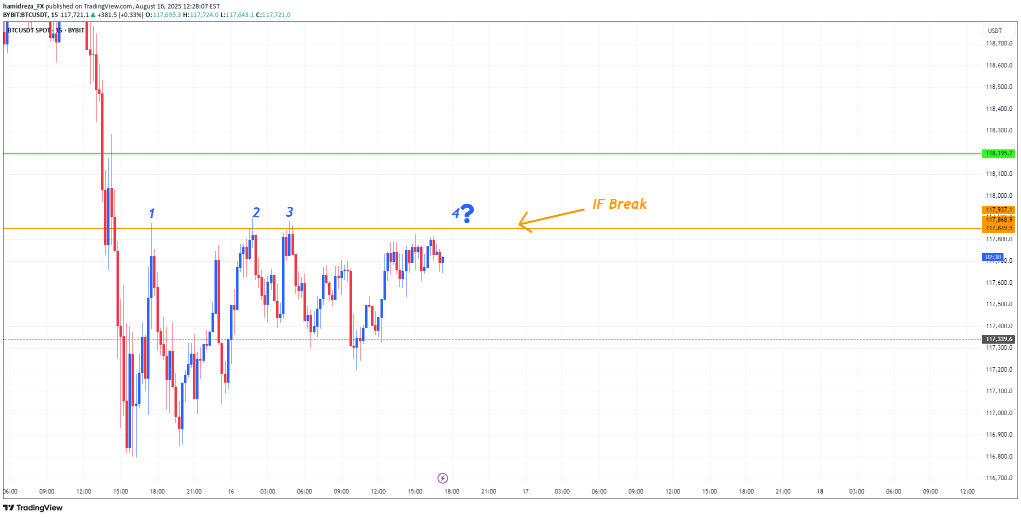 BuyBTC،Technical،hamidreza_FX