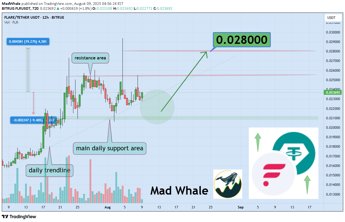 خرید،تکنیکال،MadWhale