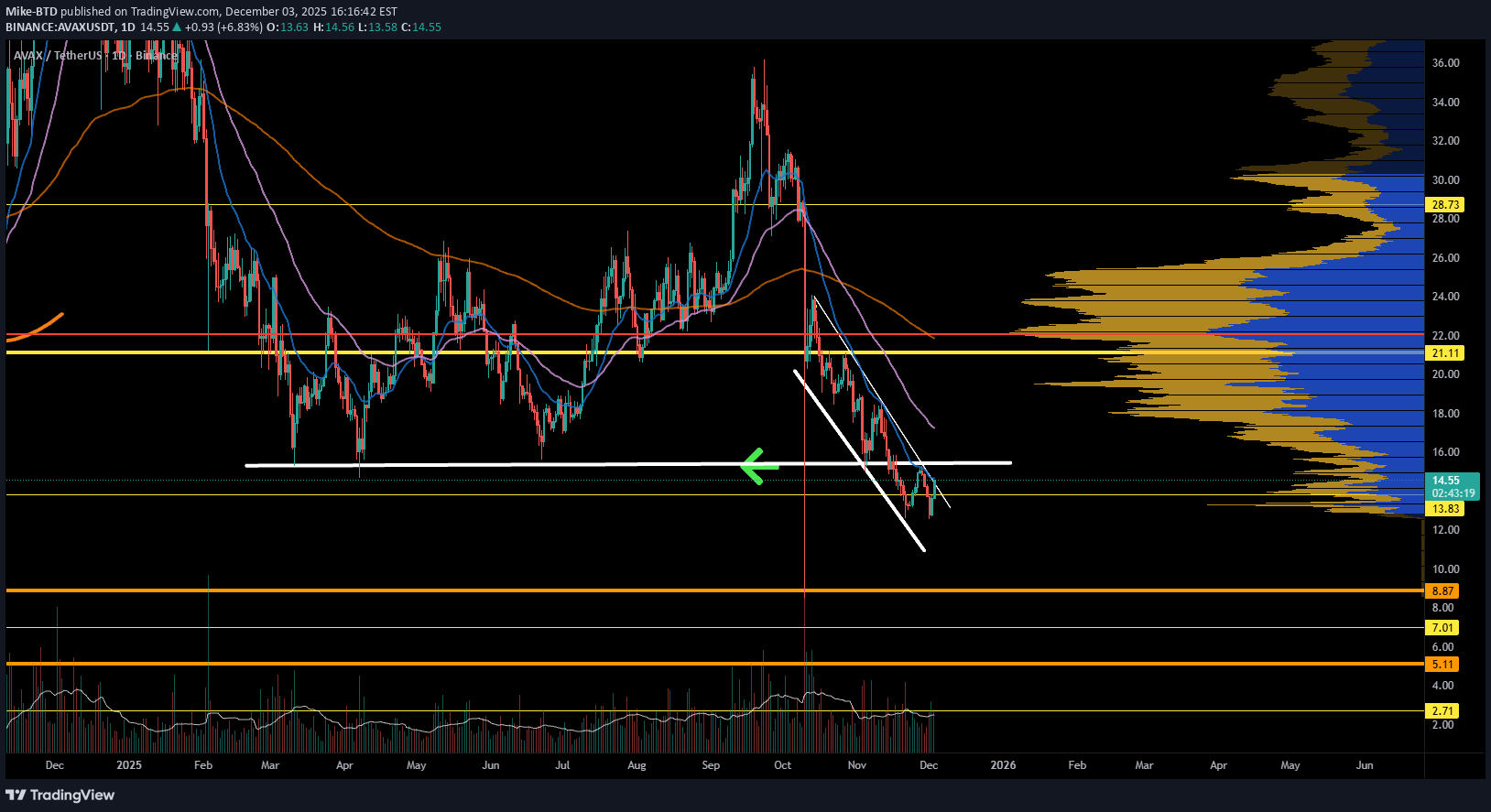 Satın al،Teknik،Mike-BTD