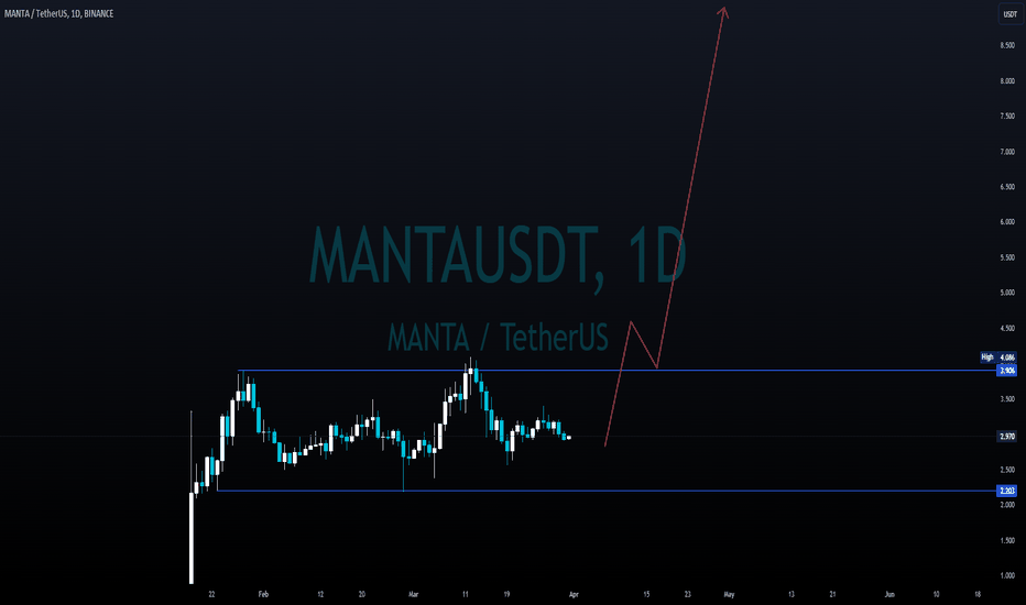 خریدMANTA،تکنیکال،frmnCapital