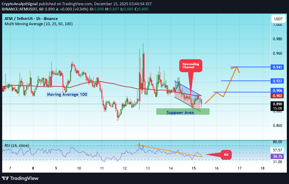 Satın al،Teknik،CryptoAnalystSignal