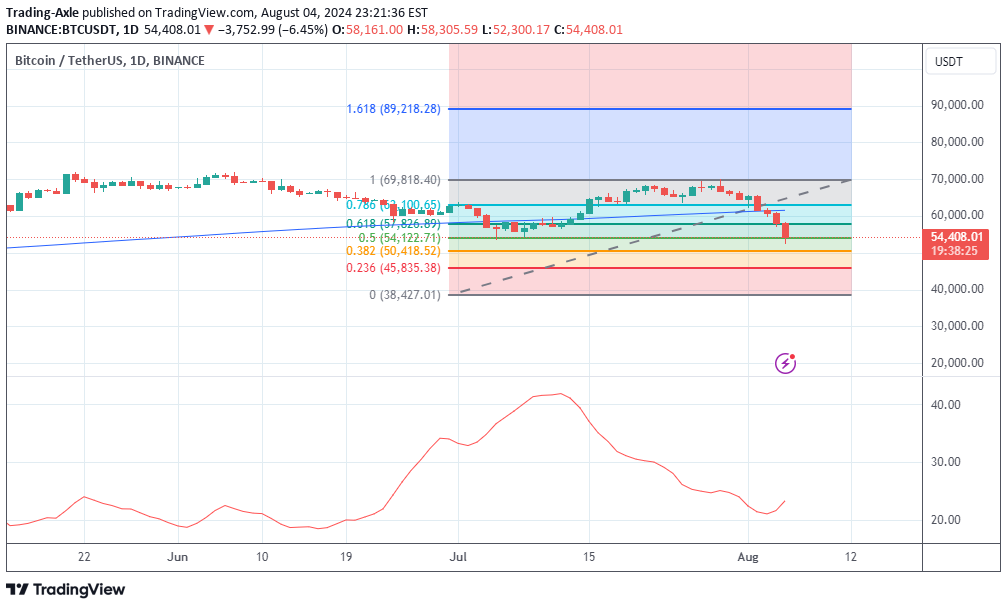 خریدBTC،تکنیکال،Trading-Axle