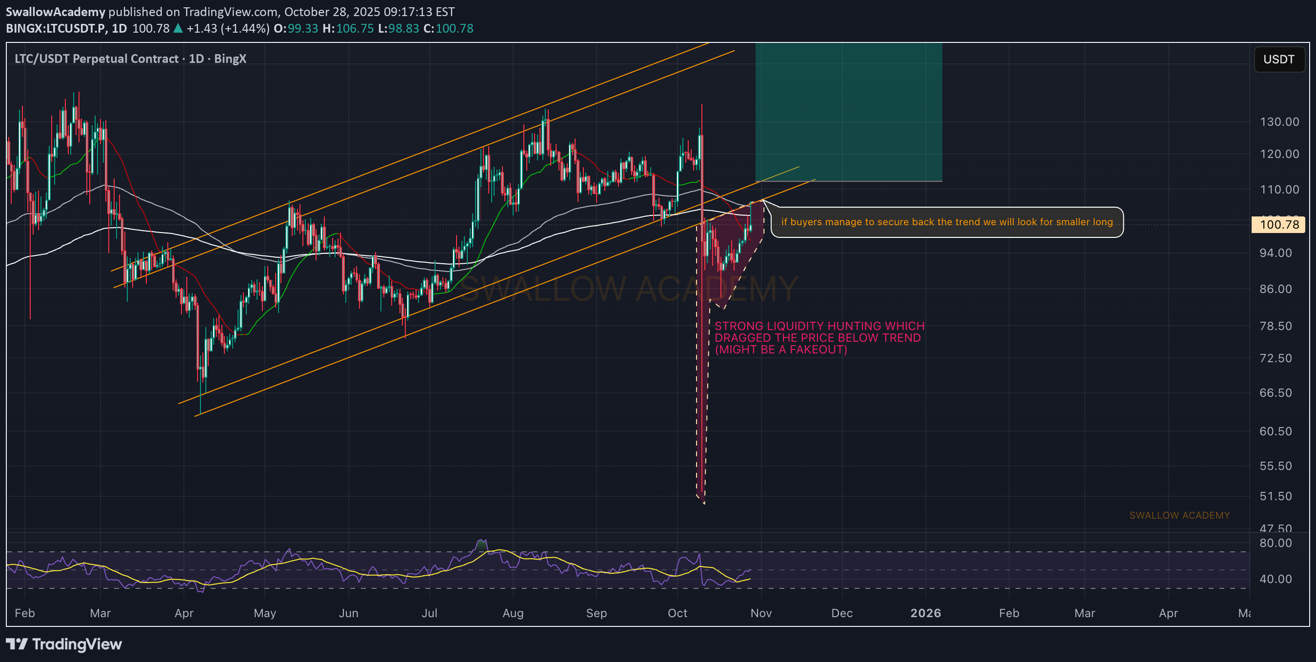 Satın alLTC،Teknik،SwallowAcademy