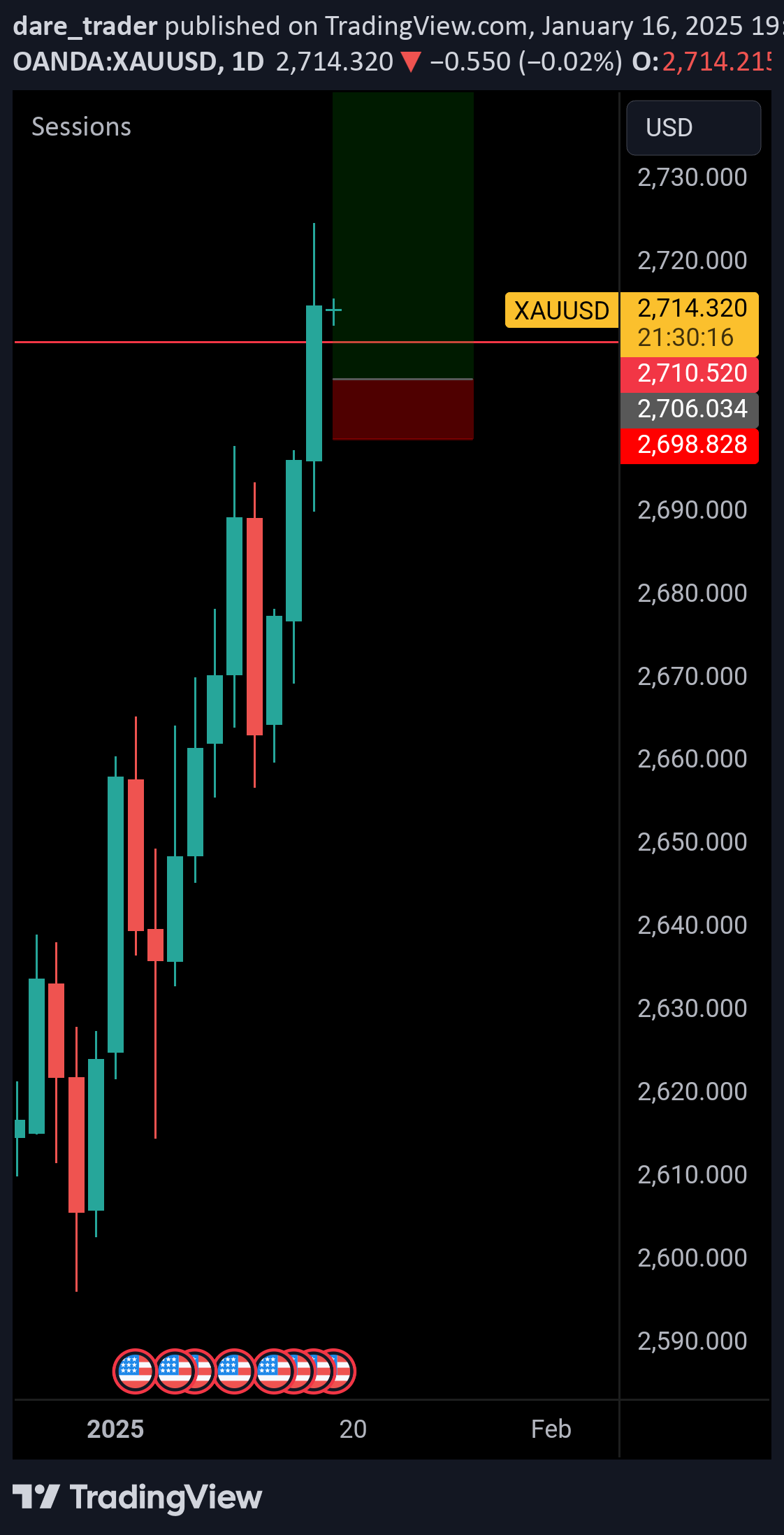 خریدPAXG،تکنیکال،dare_trader