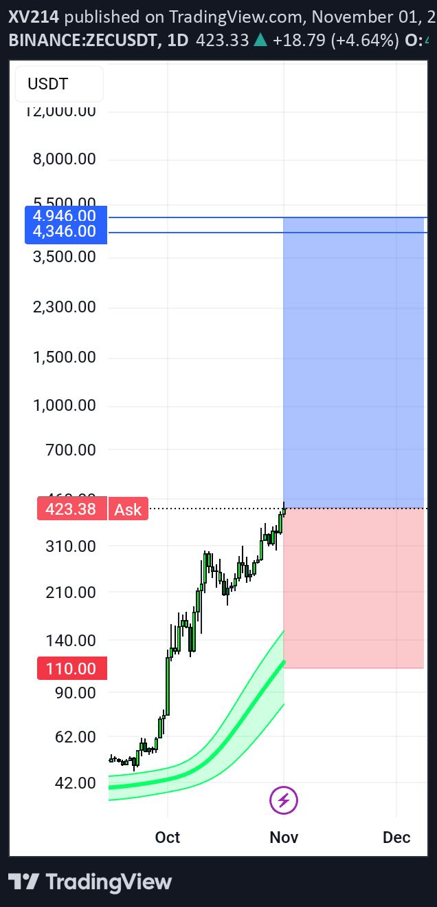 خرید،تکنیکال،XV214