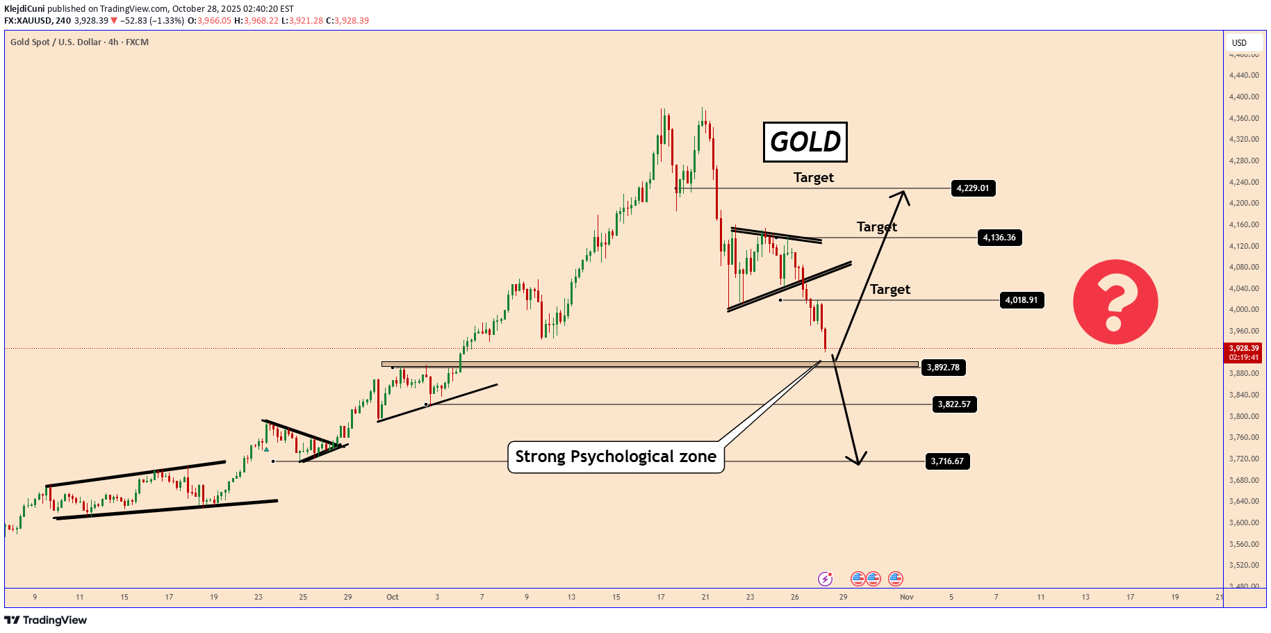 PAXG،Teknik،KlejdiCuni