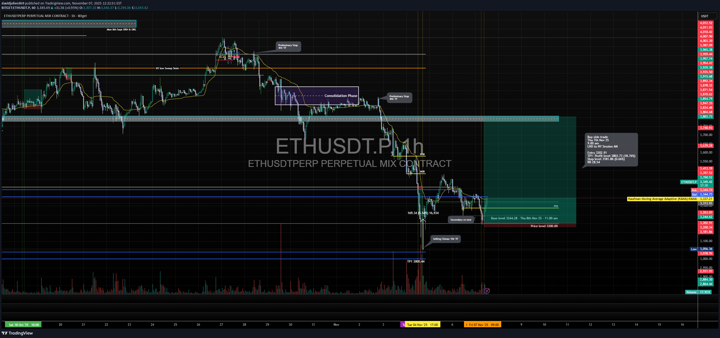BuyETH،Technical،davidjulien369