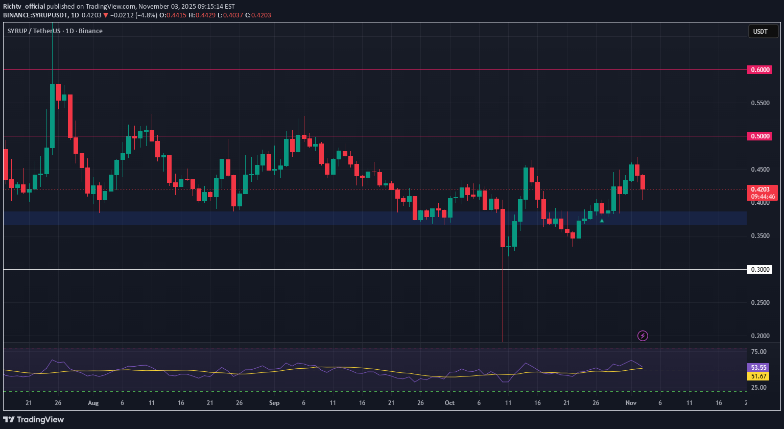 خرید،تکنیکال،Richtv_official