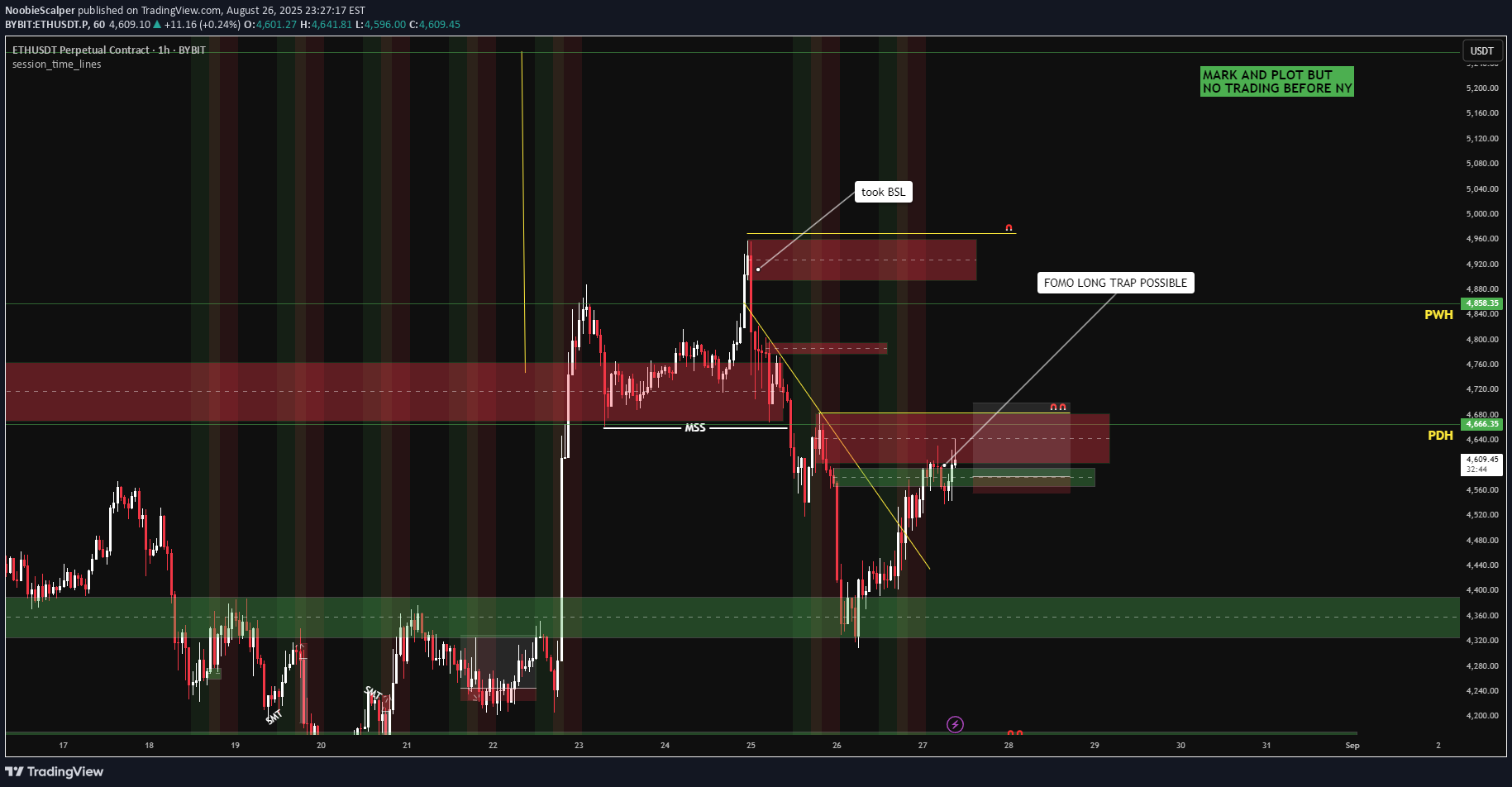خریدETH،تکنیکال،NoobieScalper