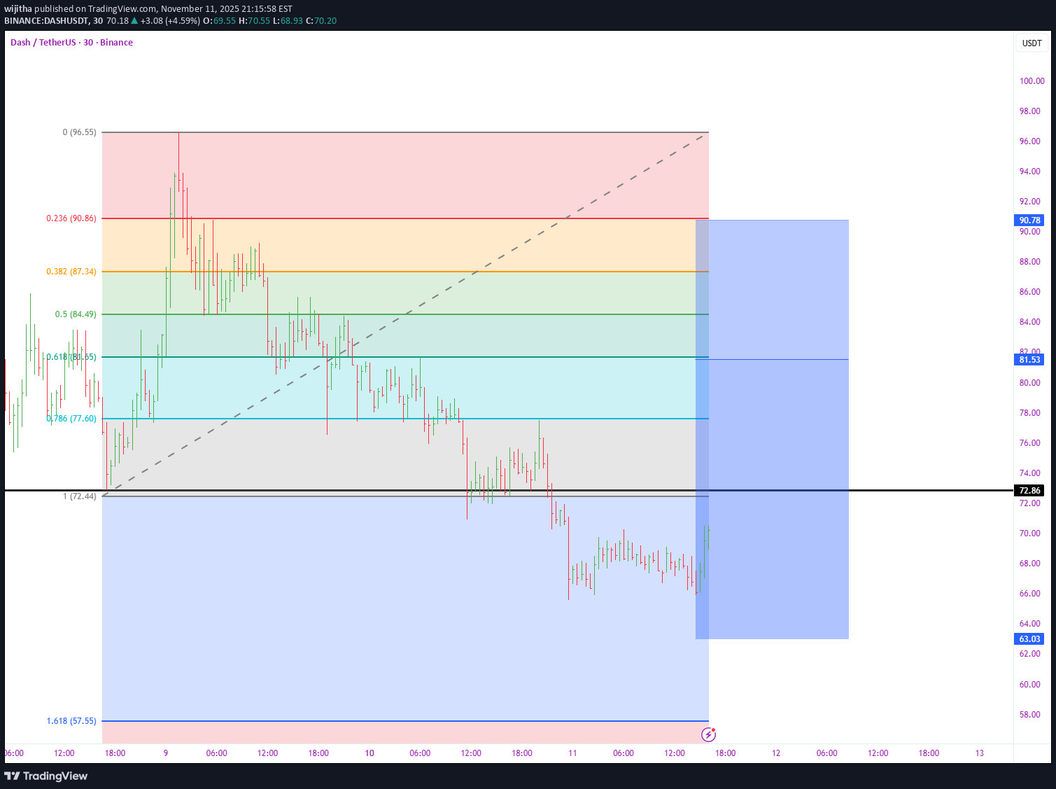 فروشDASH،تکنیکال،wijitha