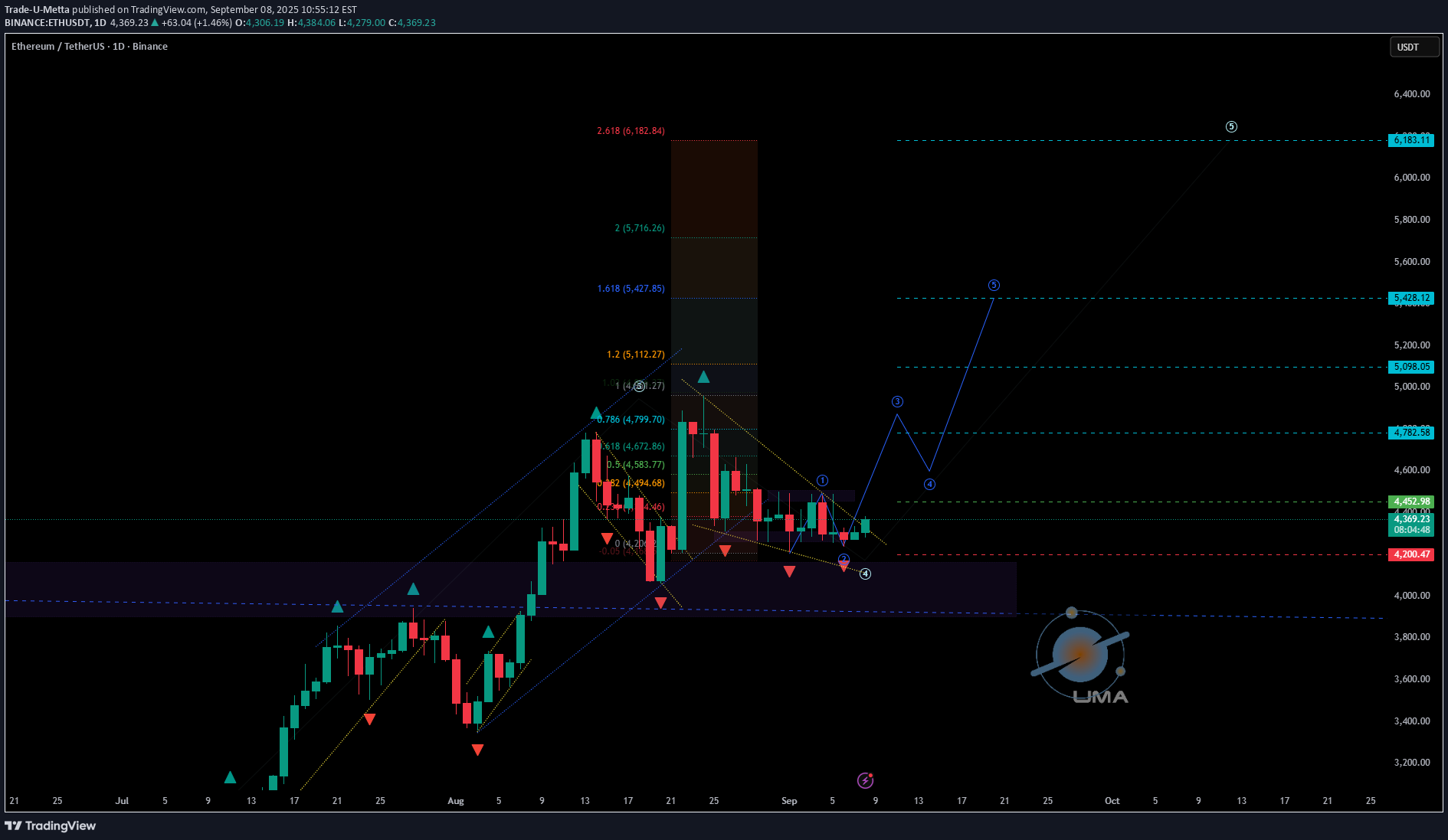 Satın alETH،Teknik،Trade-U-Metta