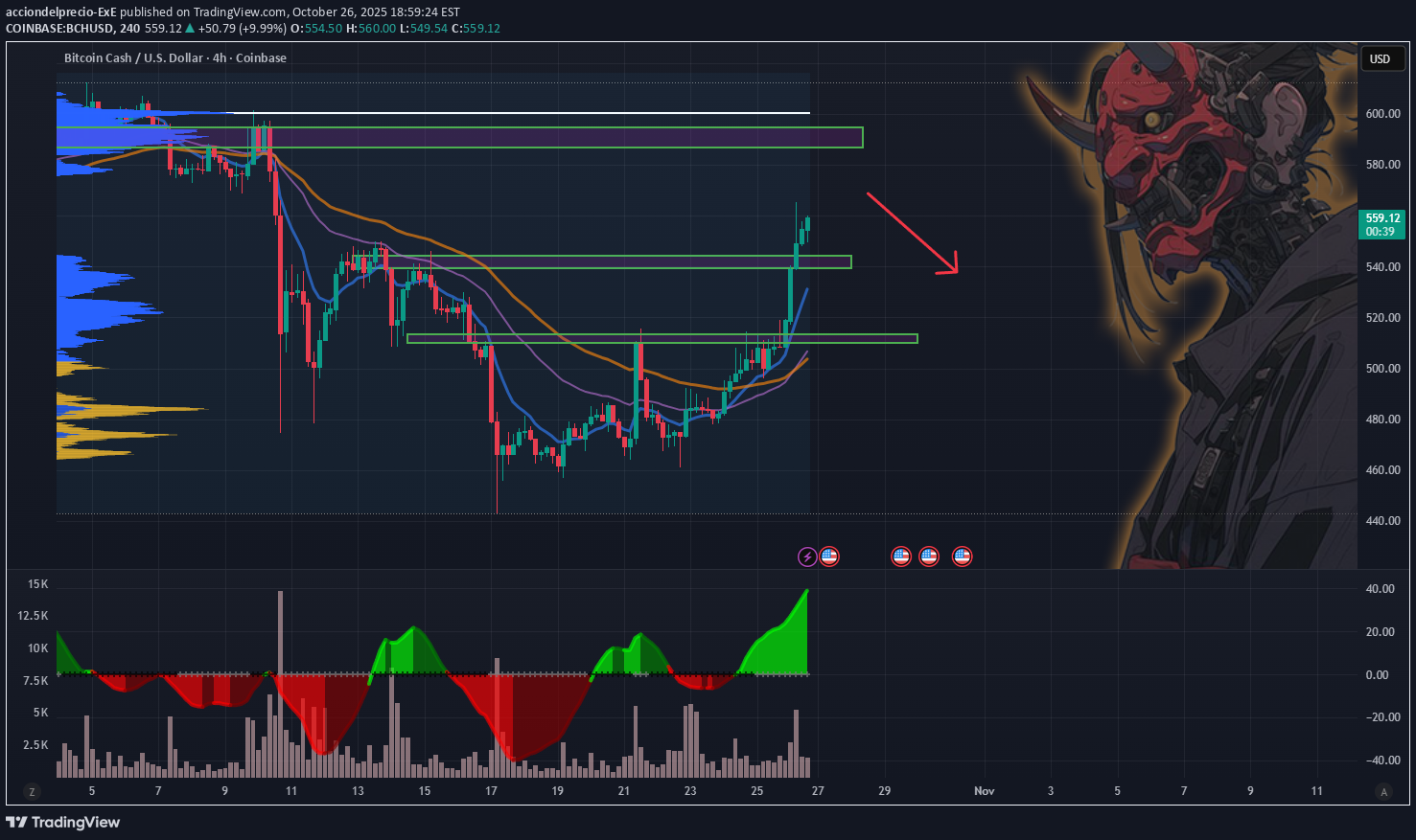 فروش،تکنیکال،acciondelprecio-ExE