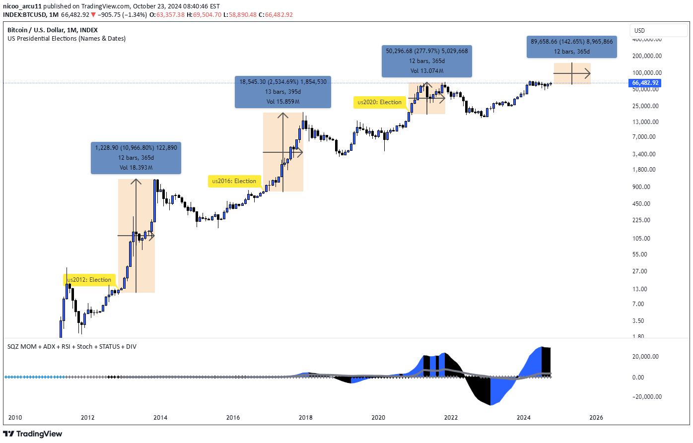 خریدBTC،تکنیکال،nicoo_arcu11
