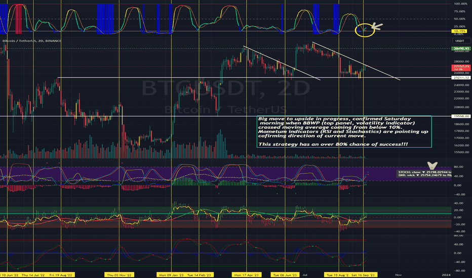Satın alBTC،Teknik،Zozman