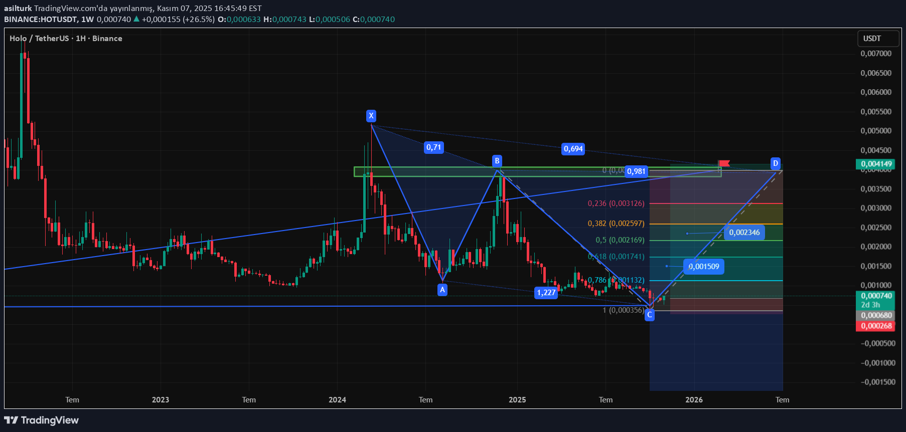 خریدHOT،تکنیکال،asilturk
