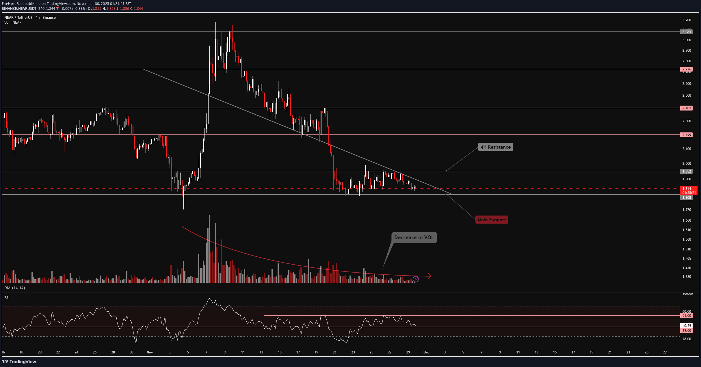 فروش،تکنیکال،FireHoseReel