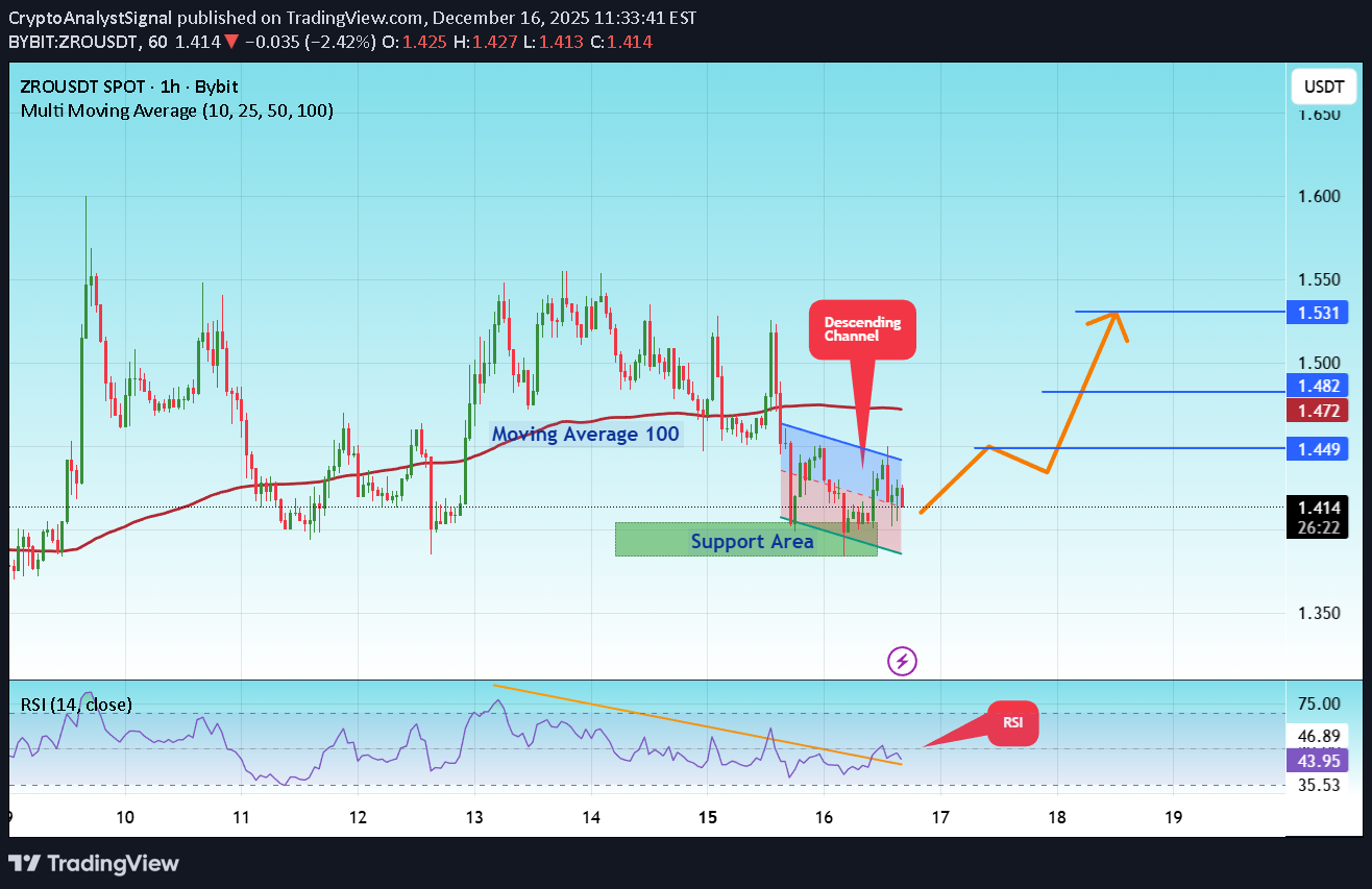 خرید،تکنیکال،CryptoAnalystSignal