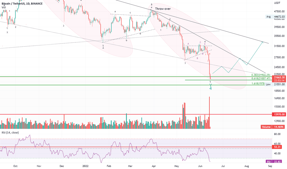 خریدBTC،تکنیکال،jongjingyantoy