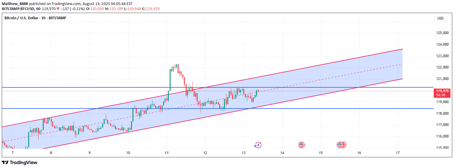 خریدBTC،تکنیکال،Matthew_8888