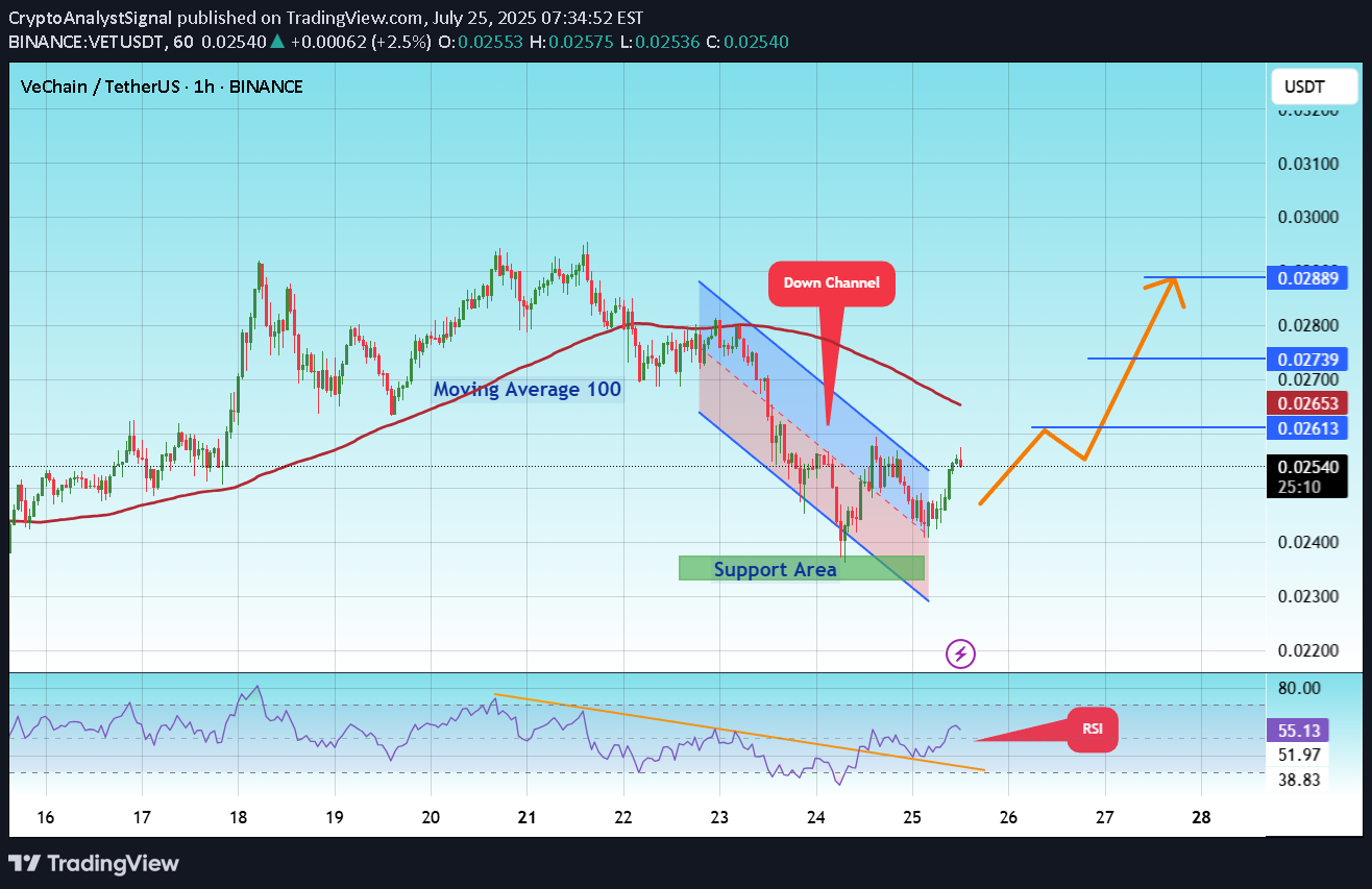 شراء،التحليل الفني،CryptoAnalystSignal