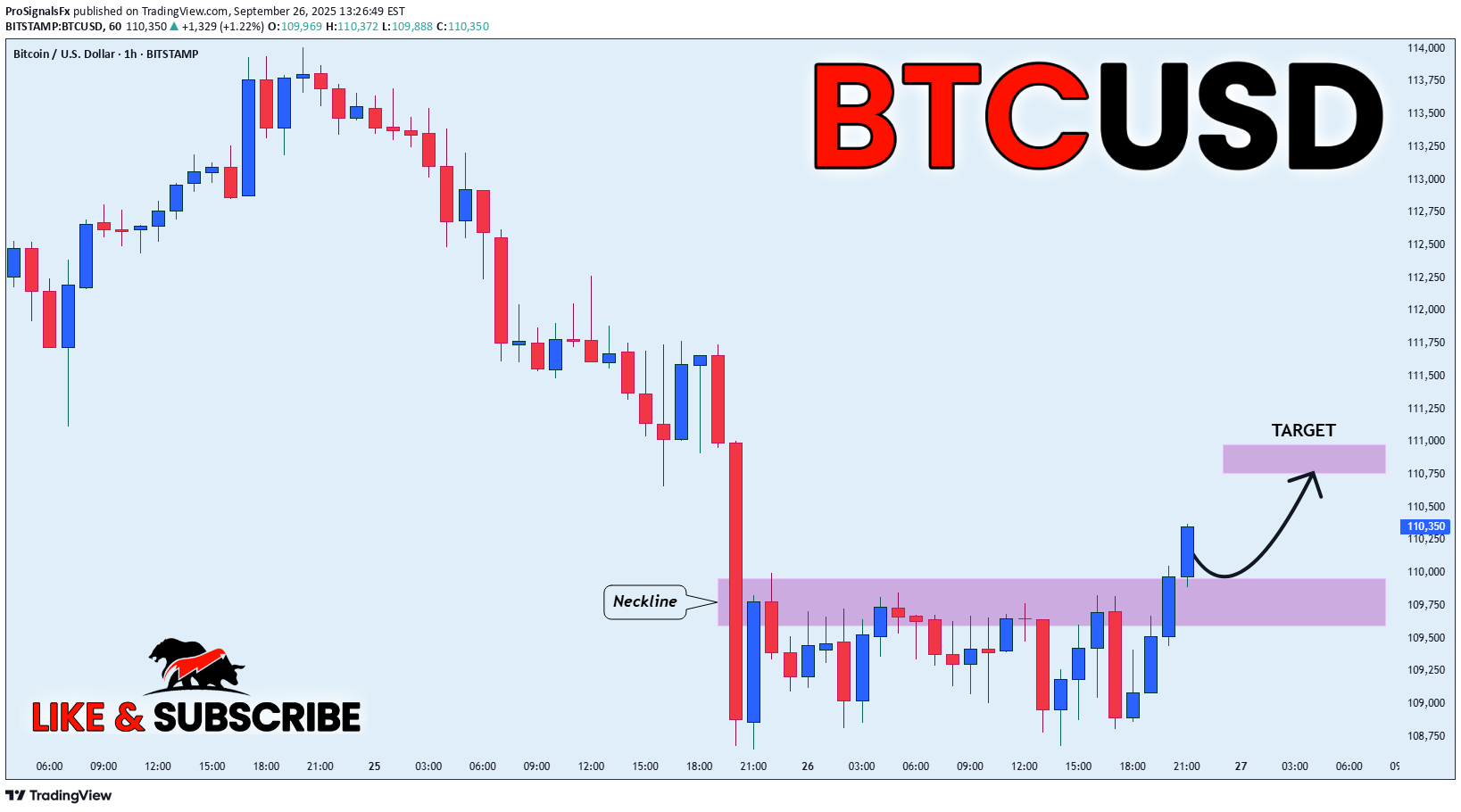 خریدBTC،تکنیکال،ProSignalsFx