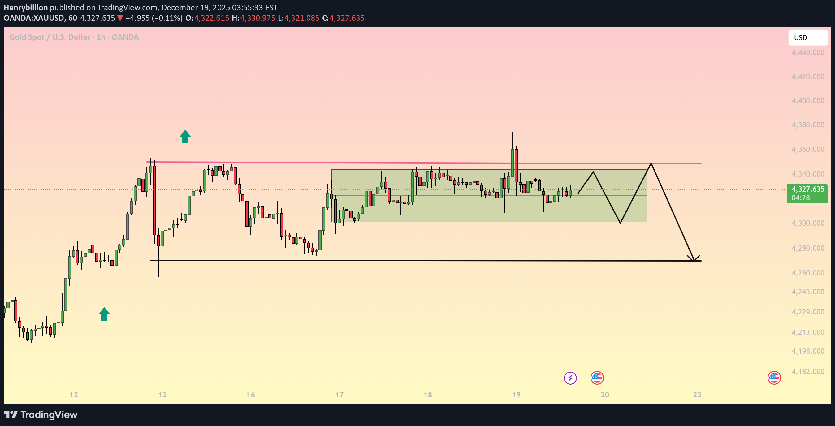 PAXG،تکنیکال،Henrybillion